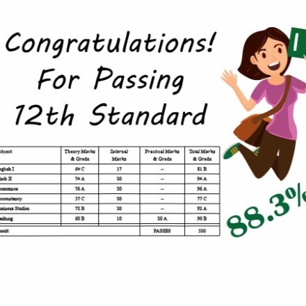 Congratulations to all those who passed their 12th Std